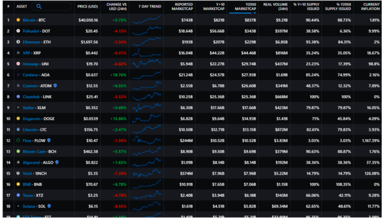 Growing list of billion-dollar crypto ‘unicorns’ suggest the best is