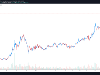 Atomic swaps and network upgrades send Monero (XMR) price to