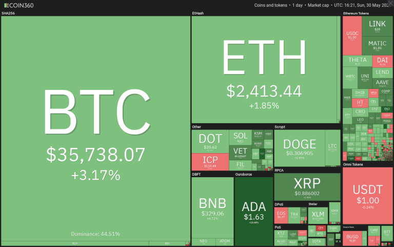BTC, MATIC, EOS, XMR, AAVE