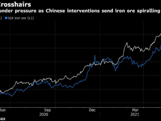 Retail Sales, Iron ore, Bitcoin, Dogecoin, Elon Musk, Market rise