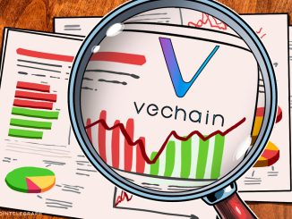 Weekly Price Overview: VeChain, May 3