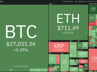 BTC, LTC, BCH, XMR, THETA