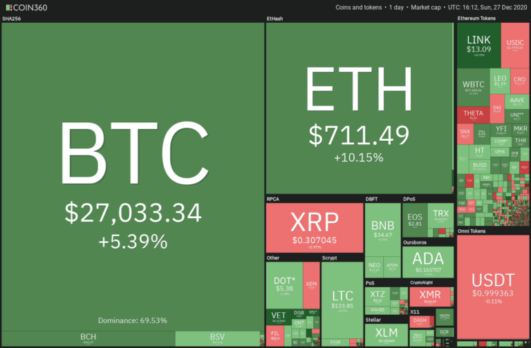 BTC, LTC, BCH, XMR, THETA