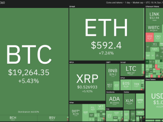 BTC, ETH, XMR, XEM, AAVE