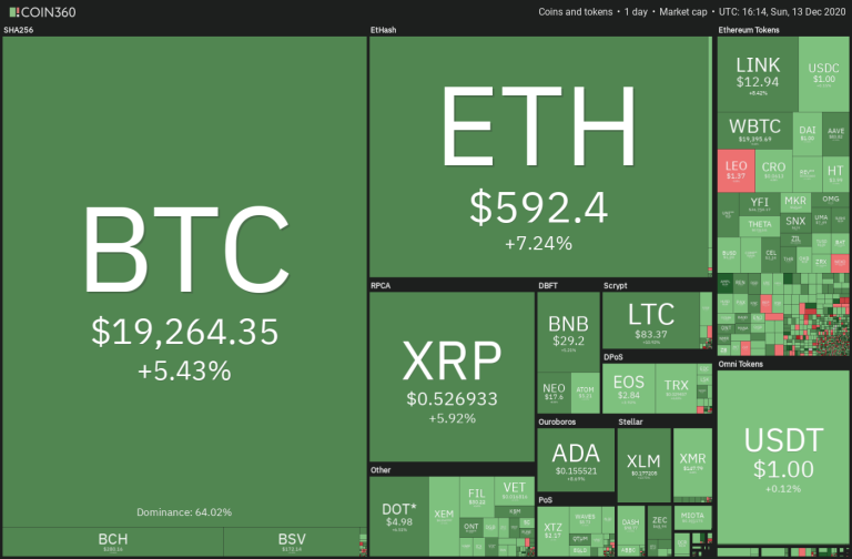 BTC, ETH, XMR, XEM, AAVE