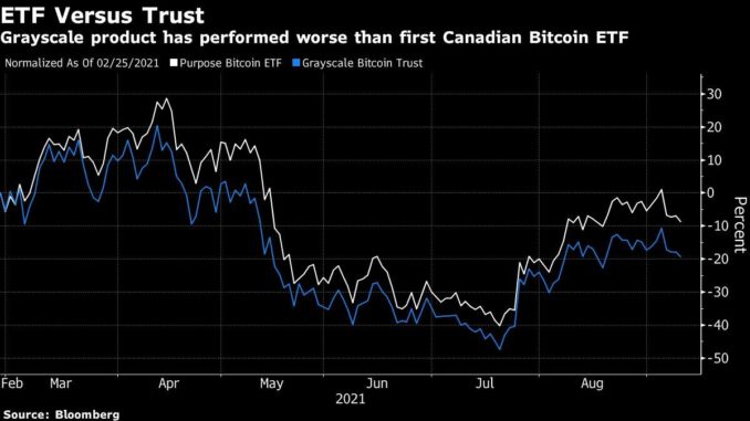 Cathie Wood’s Ark Grants Itself Power to Buy Canada Bitcoin ETFs