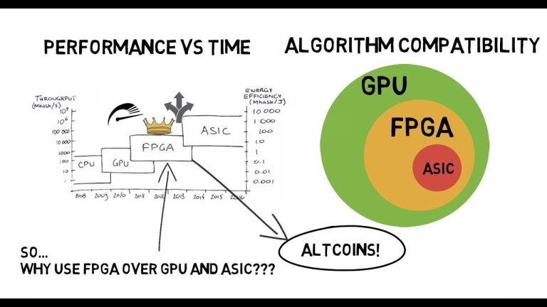 FPGA-Miner-for-Cryptocurrency-Mining-Why-Use-FPGA-for-Mining.jpg