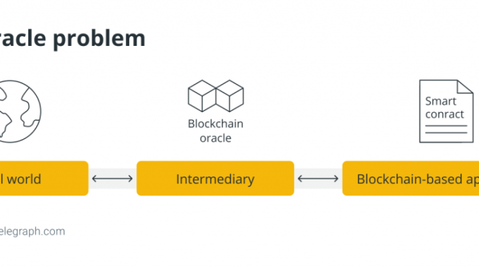 Can blockchain solve its oracle problem? – Cointelegraph Magazine