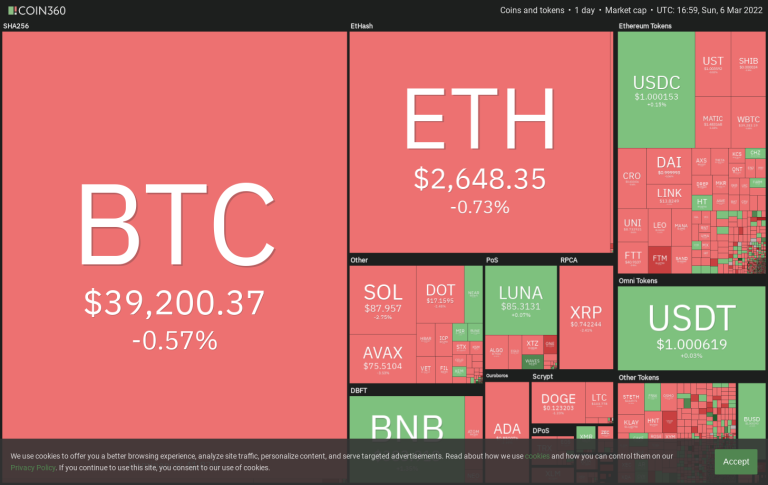 BTC, XRP, NEAR, XMR, WAVES