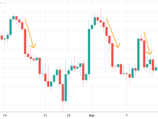 Bitcoin‘s got 3 strikes, but investors remain calm despite price