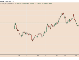 Haven Protocol (XHV) shows strong signs of bottoming out after