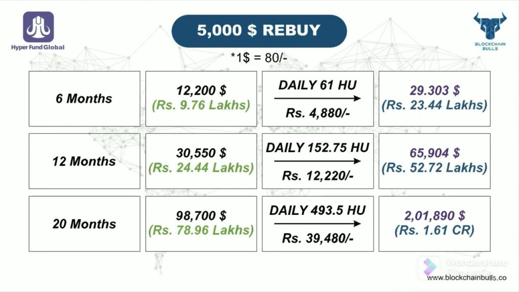 Passive-Income-Earn-Big-Hyperverse-Presentation-Telugu.jpg