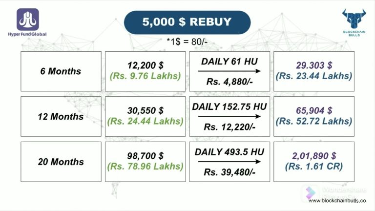 Passive-Income-Earn-Big-Hyperverse-Presentation-Telugu.jpg