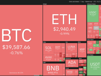 BTC, DOT, XMR, APE, CAKE