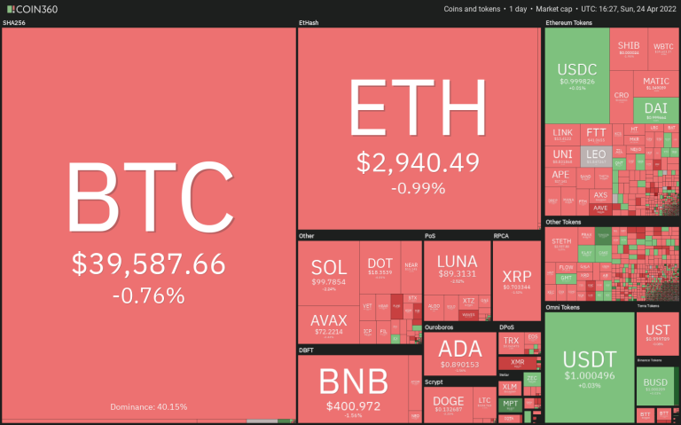 BTC, DOT, XMR, APE, CAKE