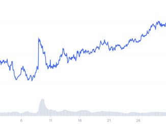 Monero defies crypto market slump with 10% XMR price rally