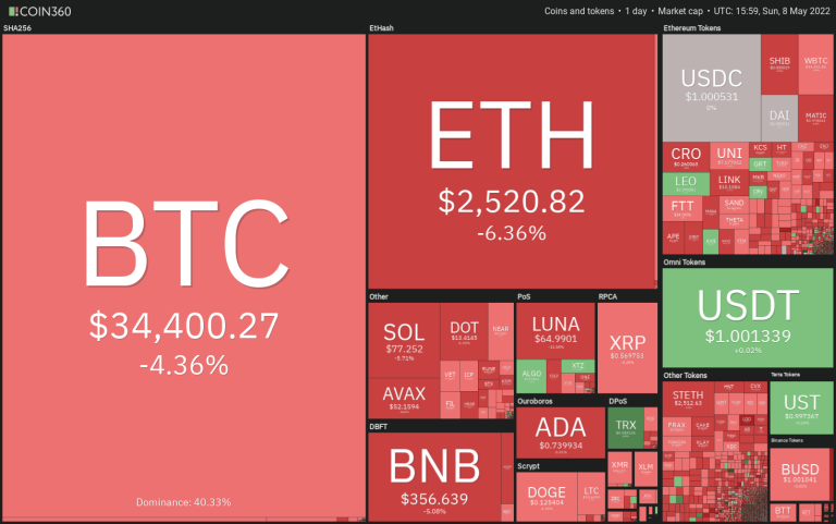 BTC, ALGO, XMR, XTZ, THETA