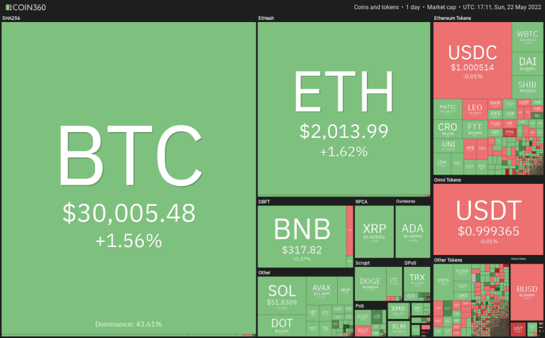 BTC, BNB, XMR, ETC, MANA