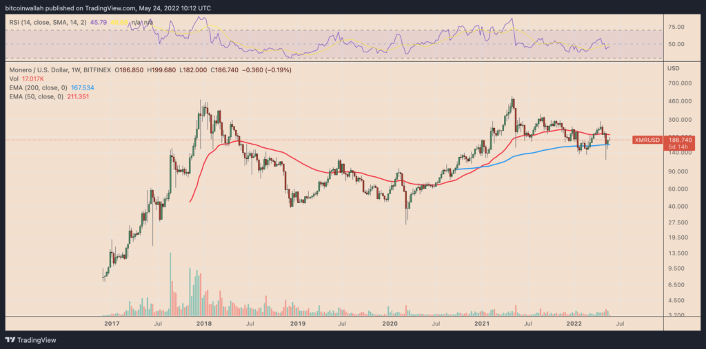 Top 3 cryptocurrencies that are faring the best in the