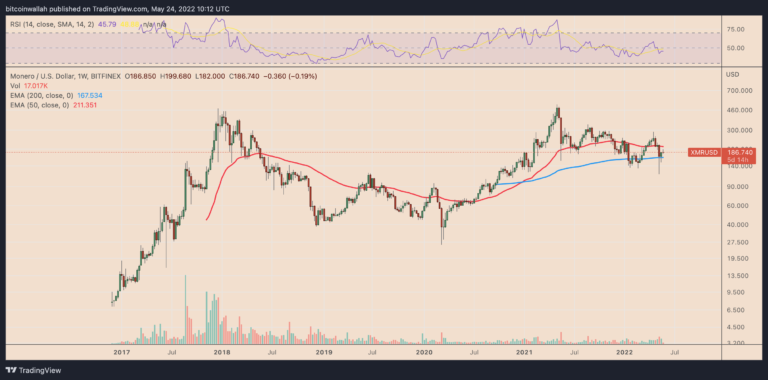 Top 3 cryptocurrencies that are faring the best in the