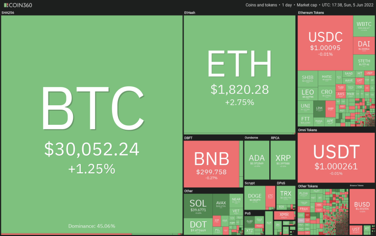 BTC, ADA, XLM, XMR, MANA