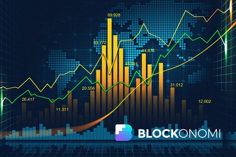 What is Forex Trading? Complete Beginner’s Guide for 2022