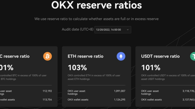 OKX Unveils 2nd Proof-of-Reserves Report, Promises Monthly Publication