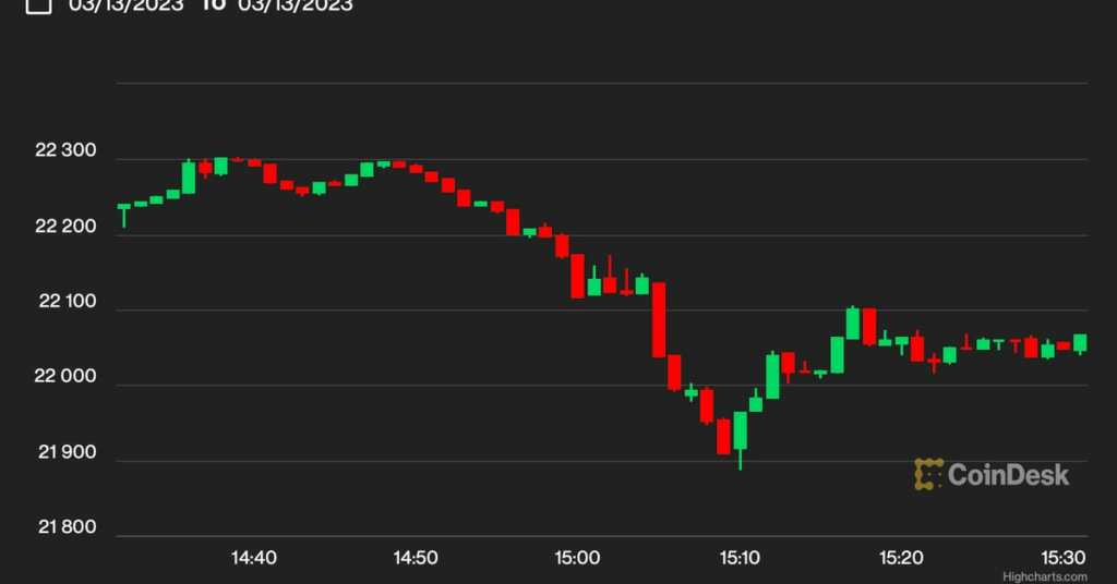 Bitcoin, U.S. Stock Futures Erase Early Gains as First Republic