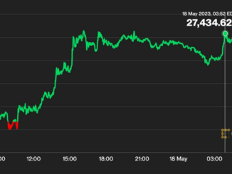 Bitcoin Price (BTC) Rebounds Amid Optimism on Debt-Ceiling