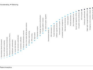 Cybersecurity in Technology S curve 9 1024×576.png