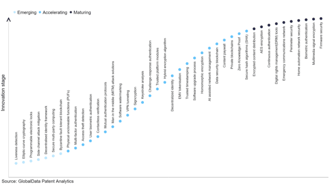 Cybersecurity in Technology S curve 9 1024×576.png