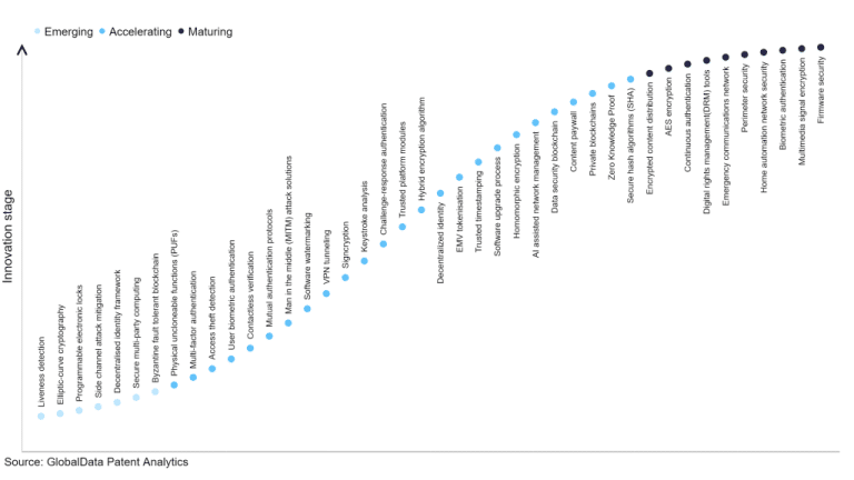 Cybersecurity in Technology S curve 9 1024×576.png