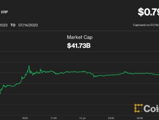 Ripple’s XRP Gains 66% on Partial Court Victory