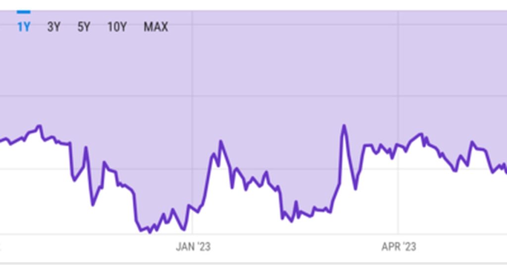 The Grayscale Bitcoin Trust Discount Is Narrowing; Here’s Why It