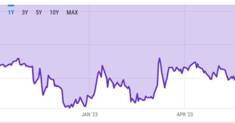 The Grayscale Bitcoin Trust Discount Is Narrowing; Here’s Why It