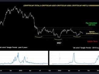 A ‘Head-and-Shoulders’ Case for Altcoins