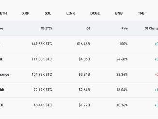 CME Tops Binance in Bitcoin Futures Amid BTC ETF Excitement