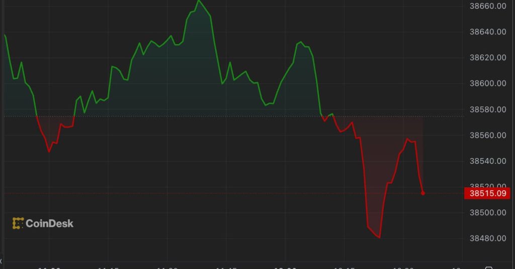 Bitcoin (BTC) Price Hits $38.8K for First Time in Over