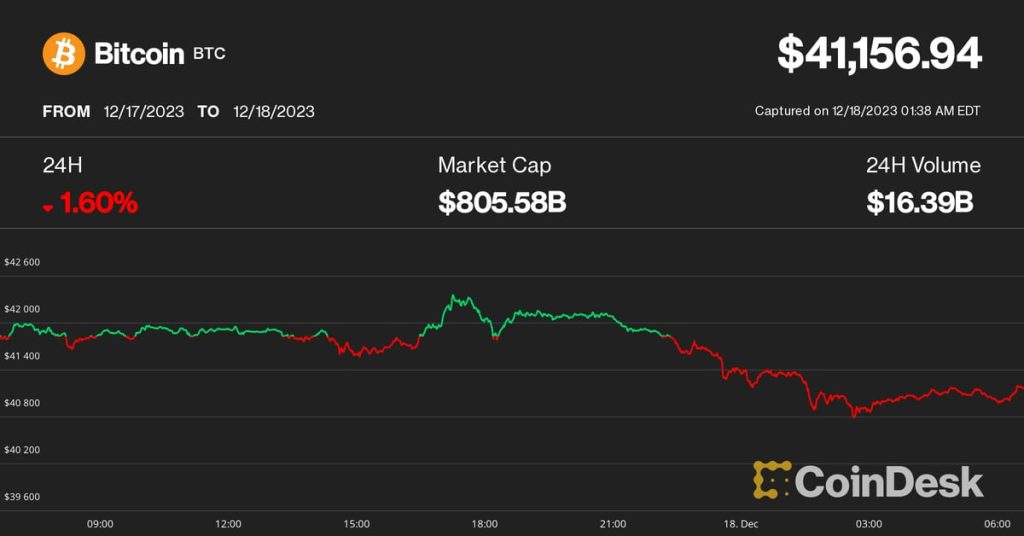 Bitcoin (BTC) Prices Hover Over $41K as Memecoin, Ordinals Frenzy
