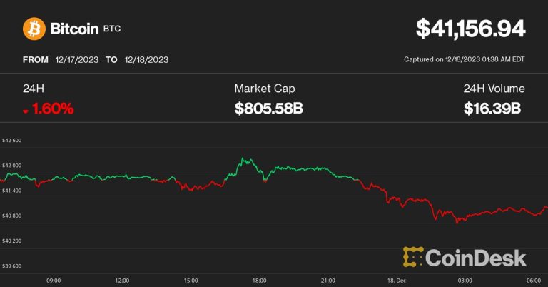 Bitcoin (BTC) Prices Hover Over $41K as Memecoin, Ordinals Frenzy