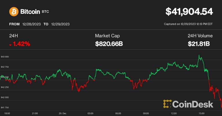 Coinbase (COIN), Marathon (MARA), Riot Drop Near 10% as Bitcoin