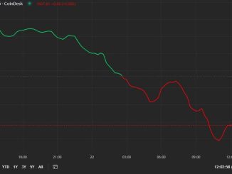 SOL, ADA Lead Losses as Market Starts Week in the