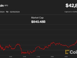 Bitcoin Could Drop in the Short Term