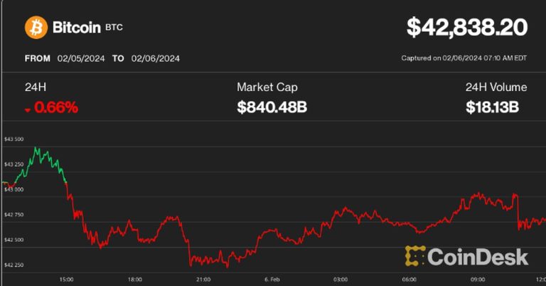 Bitcoin Could Drop in the Short Term