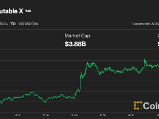 Bitcoin Hovers Below $48K; Immutable X Soars