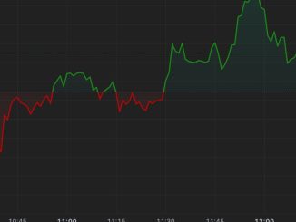 Bitcoin Hovers Over $43K, Chainlink Extends Rally