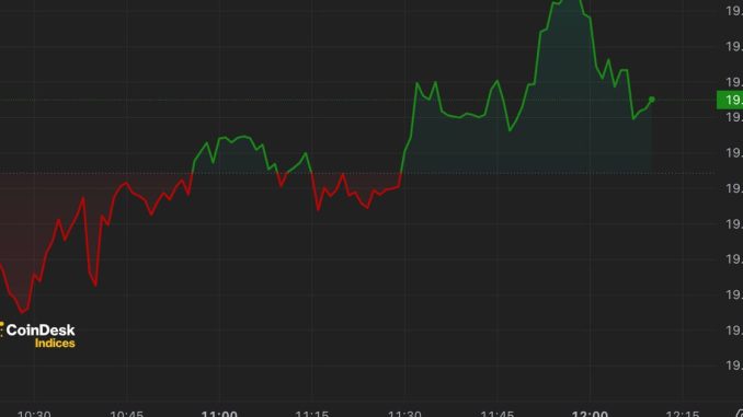 Bitcoin Hovers Over $43K, Chainlink Extends Rally