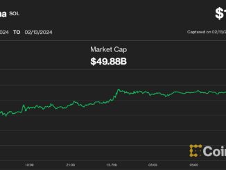 Bitcoin at $50K; What Next?