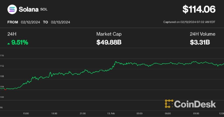 Bitcoin at $50K; What Next?