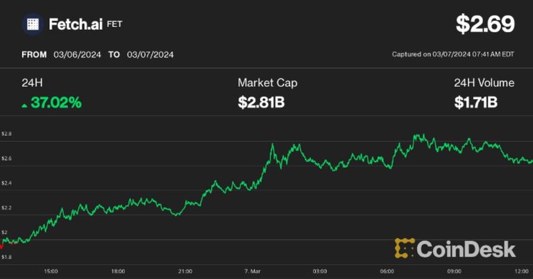 Artificial Intelligence (AI) Tokens Reclaim the Spotlight